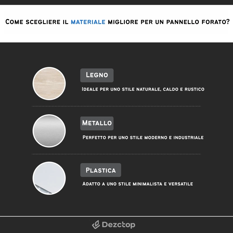 Infografica su come scegliere il materiale migliore per un pannello forato: legno, metallo e plastica.